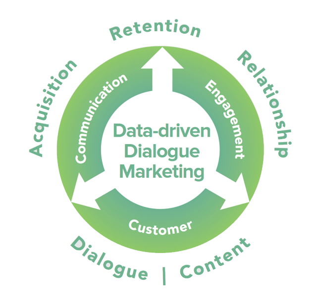 data-driven marketing consulting