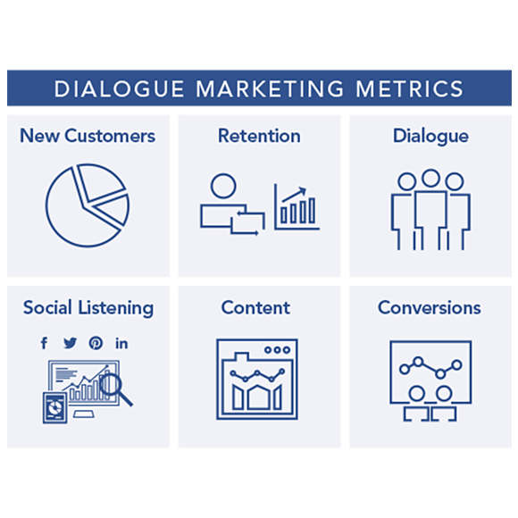 data-driven marketing consulting